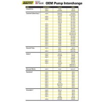 Seachoice Cube Electronic Fuel Pump, 3.5-5 Psi, 12 Volt Systems - 20311 - 50-20311F1
